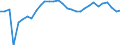 Unit of measure: Thousand persons / Age class: From 15 to 64 years / Country of residence: European Union - 27 countries (from 2020) and European Free Trade Association (EFTA) countries / International Standard Classification of Education (ISCED 2011): Upper secondary and post-secondary non-tertiary education (levels 3 and 4) / Country/region of birth: Croatia