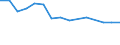 Unit of measure: Thousand persons / Age class: From 15 to 64 years / Country of residence: European Union - 27 countries (from 2020) and European Free Trade Association (EFTA) countries / International Standard Classification of Education (ISCED 2011): Upper secondary and post-secondary non-tertiary education (levels 3 and 4) / Country/region of birth: Cyprus