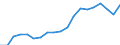 Unit of measure: Thousand persons / Age class: From 15 to 64 years / Country of residence: European Union - 27 countries (from 2020) and European Free Trade Association (EFTA) countries / International Standard Classification of Education (ISCED 2011): Upper secondary and post-secondary non-tertiary education (levels 3 and 4) / Country/region of birth: Latvia