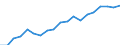 Unit of measure: Thousand persons / Age class: From 15 to 64 years / Country of residence: European Union - 27 countries (from 2020) and European Free Trade Association (EFTA) countries / International Standard Classification of Education (ISCED 2011): Upper secondary and post-secondary non-tertiary education (levels 3 and 4) / Country/region of birth: Lithuania