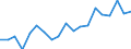 Unit of measure: Thousand persons / Age class: From 15 to 64 years / Country of residence: European Union - 27 countries (from 2020) and European Free Trade Association (EFTA) countries / International Standard Classification of Education (ISCED 2011): Upper secondary and post-secondary non-tertiary education (levels 3 and 4) / Country/region of birth: Luxembourg