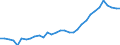 Unit of measure: Thousand persons / Age class: From 15 to 64 years / Country of residence: European Union - 27 countries (from 2020) and European Free Trade Association (EFTA) countries / International Standard Classification of Education (ISCED 2011): Upper secondary and post-secondary non-tertiary education (levels 3 and 4) / Country/region of birth: Hungary