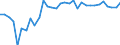 Unit of measure: Thousand persons / Age class: From 15 to 64 years / Country of residence: European Union - 27 countries (from 2020) and European Free Trade Association (EFTA) countries / International Standard Classification of Education (ISCED 2011): Upper secondary and post-secondary non-tertiary education (levels 3 and 4) / Country/region of birth: Netherlands