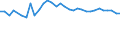 Unit of measure: Thousand persons / Age class: From 15 to 64 years / Country of residence: European Union - 27 countries (from 2020) and European Free Trade Association (EFTA) countries / International Standard Classification of Education (ISCED 2011): Upper secondary and post-secondary non-tertiary education (levels 3 and 4) / Country/region of birth: Austria