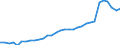Unit of measure: Thousand persons / Age class: From 15 to 64 years / Country of residence: European Union - 27 countries (from 2020) and European Free Trade Association (EFTA) countries / International Standard Classification of Education (ISCED 2011): Upper secondary and post-secondary non-tertiary education (levels 3 and 4) / Country/region of birth: Poland