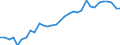 Unit of measure: Thousand persons / Age class: From 15 to 64 years / Country of residence: European Union - 27 countries (from 2020) and European Free Trade Association (EFTA) countries / International Standard Classification of Education (ISCED 2011): Upper secondary and post-secondary non-tertiary education (levels 3 and 4) / Country/region of birth: Portugal