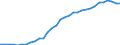 Unit of measure: Thousand persons / Age class: From 15 to 64 years / Country of residence: European Union - 27 countries (from 2020) and European Free Trade Association (EFTA) countries / International Standard Classification of Education (ISCED 2011): Upper secondary and post-secondary non-tertiary education (levels 3 and 4) / Country/region of birth: Romania