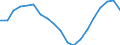 Unit of measure: Thousand persons / Age class: From 15 to 64 years / Country of residence: European Union - 27 countries (from 2020) and European Free Trade Association (EFTA) countries / International Standard Classification of Education (ISCED 2011): Upper secondary and post-secondary non-tertiary education (levels 3 and 4) / Country/region of birth: Slovenia