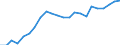 Unit of measure: Thousand persons / Age class: From 15 to 64 years / Country of residence: European Union - 27 countries (from 2020) and European Free Trade Association (EFTA) countries / International Standard Classification of Education (ISCED 2011): Upper secondary and post-secondary non-tertiary education (levels 3 and 4) / Country/region of birth: Slovakia