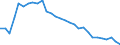 Unit of measure: Thousand persons / Age class: From 15 to 64 years / Country of residence: European Union - 27 countries (from 2020) and European Free Trade Association (EFTA) countries / International Standard Classification of Education (ISCED 2011): Upper secondary and post-secondary non-tertiary education (levels 3 and 4) / Country/region of birth: Finland