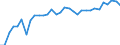 Unit of measure: Thousand persons / Age class: From 15 to 64 years / Country of residence: European Union - 27 countries (from 2020) and European Free Trade Association (EFTA) countries / International Standard Classification of Education (ISCED 2011): Upper secondary and post-secondary non-tertiary education (levels 3 and 4) / Country/region of birth: Sweden