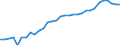 Unit of measure: Thousand persons / Age class: From 15 to 64 years / Country of residence: European Union - 27 countries (from 2020) and European Free Trade Association (EFTA) countries / International Standard Classification of Education (ISCED 2011): Upper secondary and post-secondary non-tertiary education (levels 3 and 4) / Country/region of birth: EU27 countries (from 2020) or EFTA countries except reporting country