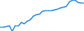 Unit of measure: Thousand persons / Age class: From 15 to 64 years / Country of residence: European Union - 27 countries (from 2020) and European Free Trade Association (EFTA) countries / International Standard Classification of Education (ISCED 2011): Upper secondary and post-secondary non-tertiary education (levels 3 and 4) / Country/region of birth: EU27 countries (from 2020) except reporting country
