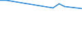 Unit of measure: Thousand persons / Age class: From 15 to 64 years / Country of residence: European Union - 27 countries (from 2020) and European Free Trade Association (EFTA) countries / International Standard Classification of Education (ISCED 2011): Upper secondary and post-secondary non-tertiary education (levels 3 and 4) / Country/region of birth: Iceland