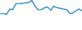 Unit of measure: Thousand persons / Age class: From 15 to 64 years / Country of residence: European Union - 27 countries (from 2020) and European Free Trade Association (EFTA) countries / International Standard Classification of Education (ISCED 2011): Upper secondary and post-secondary non-tertiary education (levels 3 and 4) / Country/region of birth: Norway