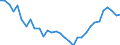 Unit of measure: Thousand persons / Age class: From 15 to 64 years / Country of residence: European Union - 27 countries (from 2020) and European Free Trade Association (EFTA) countries / Sex: Total / Country/region of birth: Greece