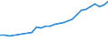 Unit of measure: Thousand persons / Age class: From 15 to 64 years / Country of residence: European Union - 27 countries (from 2020) and European Free Trade Association (EFTA) countries / Sex: Total / Country/region of birth: Latvia