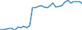 Unit of measure: Thousand persons / Age class: From 15 to 64 years / Country of residence: European Union - 27 countries (from 2020) and European Free Trade Association (EFTA) countries / Sex: Total / Country/region of birth: Switzerland