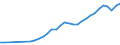 Unit of measure: Thousand persons / Age class: From 15 to 64 years / Country of residence: European Union - 27 countries (from 2020) and European Free Trade Association (EFTA) countries / Sex: Males / Country/region of birth: Bulgaria