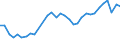 Unit of measure: Thousand persons / Age class: From 15 to 64 years / Country of residence: European Union - 27 countries (from 2020) and European Free Trade Association (EFTA) countries / Sex: Males / Country/region of birth: Czechia