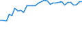Unit of measure: Thousand persons / Age class: From 15 to 64 years / Country of residence: European Union - 27 countries (from 2020) and European Free Trade Association (EFTA) countries / Sex: Males / Country/region of birth: Denmark