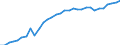 Unit of measure: Thousand persons / Age class: From 15 to 64 years / Country of residence: European Union - 27 countries (from 2020) and European Free Trade Association (EFTA) countries / Sex: Males / Country/region of birth: Germany