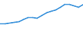Unit of measure: Thousand persons / Age class: From 15 to 64 years / Country of residence: European Union - 27 countries (from 2020) and European Free Trade Association (EFTA) countries / Sex: Males / Country/region of birth: Estonia