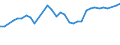 Unit of measure: Thousand persons / Age class: From 15 to 64 years / Country of residence: European Union - 27 countries (from 2020) and European Free Trade Association (EFTA) countries / Sex: Males / Country/region of birth: Ireland