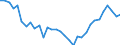 Unit of measure: Thousand persons / Age class: From 15 to 64 years / Country of residence: European Union - 27 countries (from 2020) and European Free Trade Association (EFTA) countries / Sex: Males / Country/region of birth: Greece