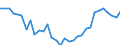 Unit of measure: Thousand persons / Age class: From 15 to 64 years / Country of residence: European Union - 27 countries (from 2020) and European Free Trade Association (EFTA) countries / Sex: Males / Country/region of birth: Spain