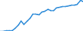 Unit of measure: Thousand persons / Age class: From 15 to 64 years / Country of residence: European Union - 27 countries (from 2020) and European Free Trade Association (EFTA) countries / Sex: Males / Country/region of birth: France