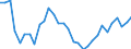 Unit of measure: Thousand persons / Age class: From 15 to 64 years / Country of residence: European Union - 27 countries (from 2020) and European Free Trade Association (EFTA) countries / Sex: Males / Country/region of birth: Croatia