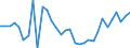 Unit of measure: Thousand persons / Age class: From 15 to 64 years / Country of residence: European Union - 27 countries (from 2020) and European Free Trade Association (EFTA) countries / Sex: Males / Country/region of birth: Italy