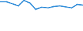 Unit of measure: Thousand persons / Age class: From 15 to 64 years / Country of residence: European Union - 27 countries (from 2020) and European Free Trade Association (EFTA) countries / Sex: Males / Country/region of birth: Cyprus