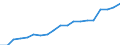 Unit of measure: Thousand persons / Age class: From 15 to 64 years / Country of residence: European Union - 27 countries (from 2020) and European Free Trade Association (EFTA) countries / Sex: Males / Country/region of birth: Lithuania