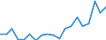 Unit of measure: Thousand persons / Age class: From 15 to 64 years / Country of residence: European Union - 27 countries (from 2020) and European Free Trade Association (EFTA) countries / Sex: Males / Country/region of birth: Luxembourg