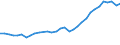 Unit of measure: Thousand persons / Age class: From 15 to 64 years / Country of residence: European Union - 27 countries (from 2020) and European Free Trade Association (EFTA) countries / Sex: Males / Country/region of birth: Hungary