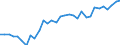 Unit of measure: Thousand persons / Age class: From 15 to 64 years / Country of residence: European Union - 27 countries (from 2020) and European Free Trade Association (EFTA) countries / Sex: Males / Country/region of birth: Netherlands