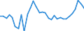 Unit of measure: Thousand persons / Age class: From 15 to 64 years / Country of residence: European Union - 27 countries (from 2020) and European Free Trade Association (EFTA) countries / Sex: Males / Country/region of birth: Austria