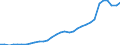 Unit of measure: Thousand persons / Age class: From 15 to 64 years / Country of residence: European Union - 27 countries (from 2020) and European Free Trade Association (EFTA) countries / Sex: Males / Country/region of birth: Poland