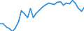 Unit of measure: Thousand persons / Age class: From 15 to 64 years / Country of residence: European Union - 27 countries (from 2020) and European Free Trade Association (EFTA) countries / Sex: Males / Country/region of birth: Portugal