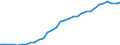 Unit of measure: Thousand persons / Age class: From 15 to 64 years / Country of residence: European Union - 27 countries (from 2020) and European Free Trade Association (EFTA) countries / Sex: Males / Country/region of birth: Romania