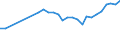 Unit of measure: Thousand persons / Age class: From 15 to 64 years / Country of residence: European Union - 27 countries (from 2020) and European Free Trade Association (EFTA) countries / Sex: Males / Country/region of birth: Slovenia