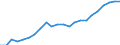 Unit of measure: Thousand persons / Age class: From 15 to 64 years / Country of residence: European Union - 27 countries (from 2020) and European Free Trade Association (EFTA) countries / Sex: Males / Country/region of birth: Slovakia
