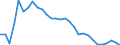 Unit of measure: Thousand persons / Age class: From 15 to 64 years / Country of residence: European Union - 27 countries (from 2020) and European Free Trade Association (EFTA) countries / Sex: Males / Country/region of birth: Finland