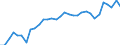 Unit of measure: Thousand persons / Age class: From 15 to 64 years / Country of residence: European Union - 27 countries (from 2020) and European Free Trade Association (EFTA) countries / Sex: Males / Country/region of birth: Sweden