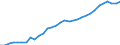 Unit of measure: Thousand persons / Age class: From 15 to 64 years / Country of residence: European Union - 27 countries (from 2020) and European Free Trade Association (EFTA) countries / Sex: Males / Country/region of birth: EU27 countries (from 2020) or EFTA countries except reporting country