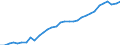 Unit of measure: Thousand persons / Age class: From 15 to 64 years / Country of residence: European Union - 27 countries (from 2020) and European Free Trade Association (EFTA) countries / Sex: Males / Country/region of birth: EU27 countries (from 2020) except reporting country