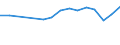 Unit of measure: Thousand persons / Age class: From 15 to 64 years / Country of residence: European Union - 27 countries (from 2020) and European Free Trade Association (EFTA) countries / Sex: Males / Country/region of birth: Iceland