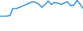 Unit of measure: Thousand persons / Age class: From 15 to 64 years / Country of residence: European Union - 27 countries (from 2020) and European Free Trade Association (EFTA) countries / Sex: Males / Country/region of birth: Norway